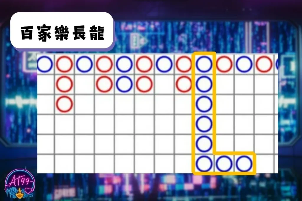 百家樂牌路