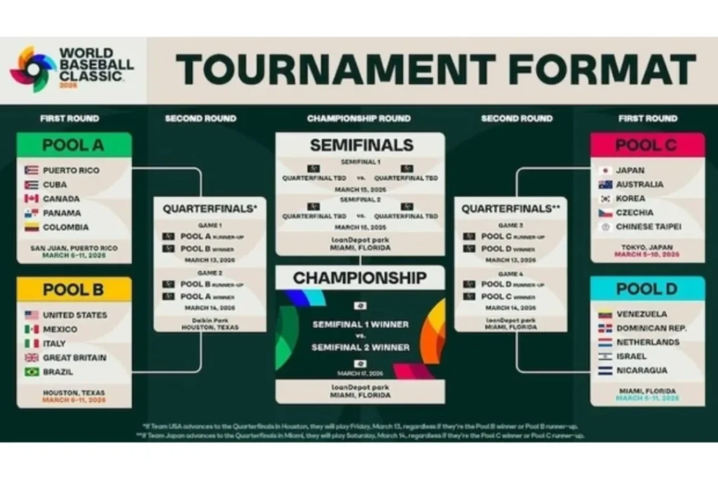 2026WBC棒球經典賽
