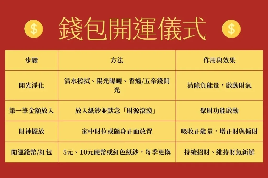 新錢包開運法