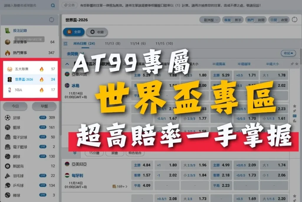 世界盃冠軍預測