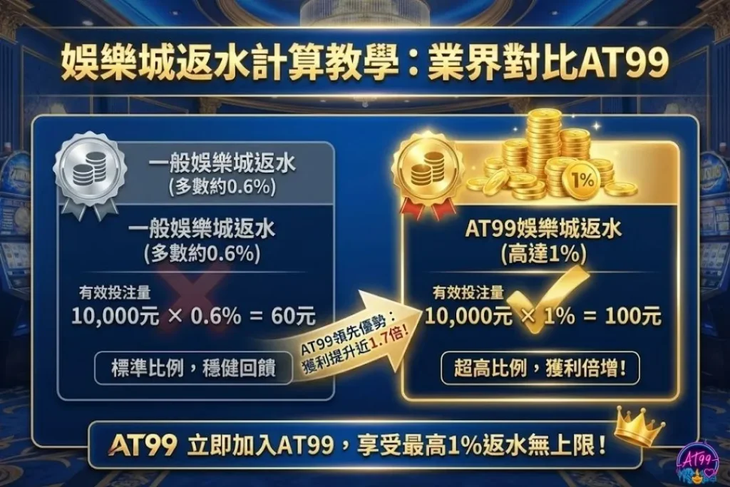 AT99娛樂城返水