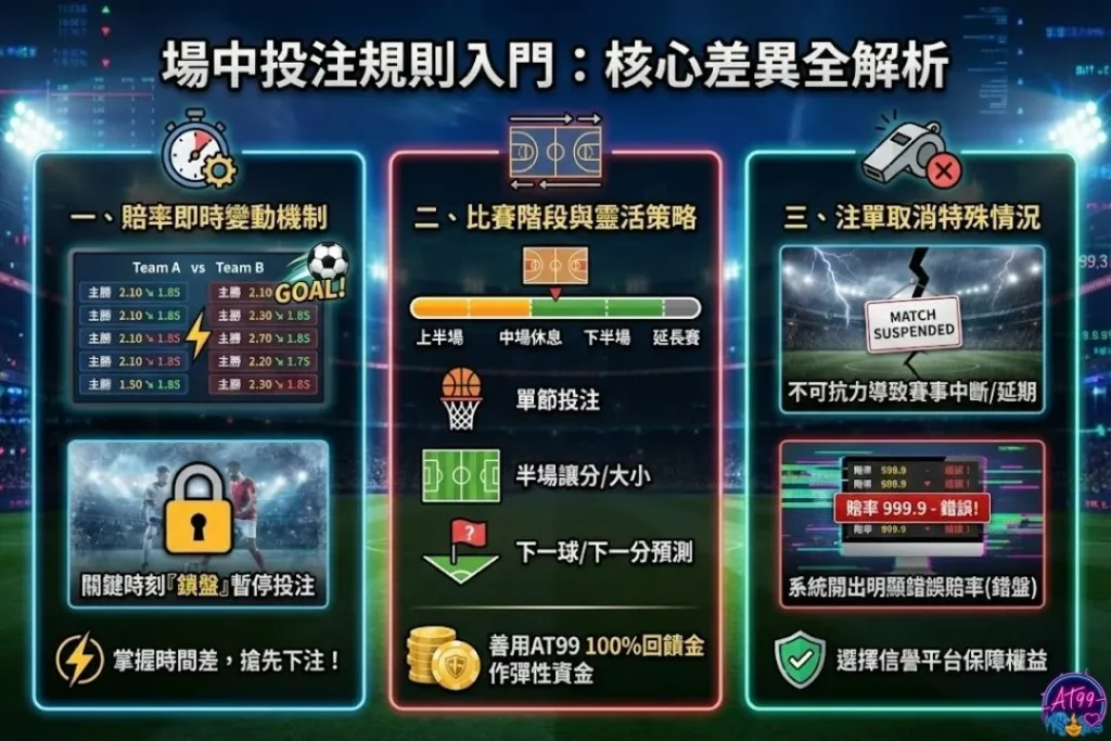 場中投注怎麼買