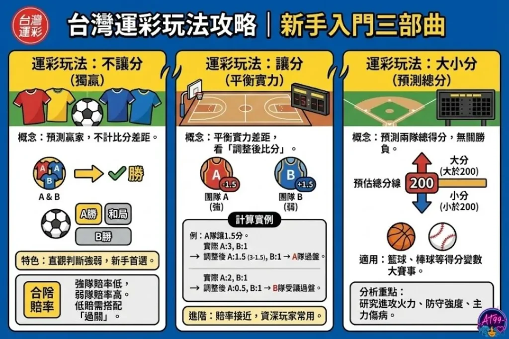 台灣運彩購買教學