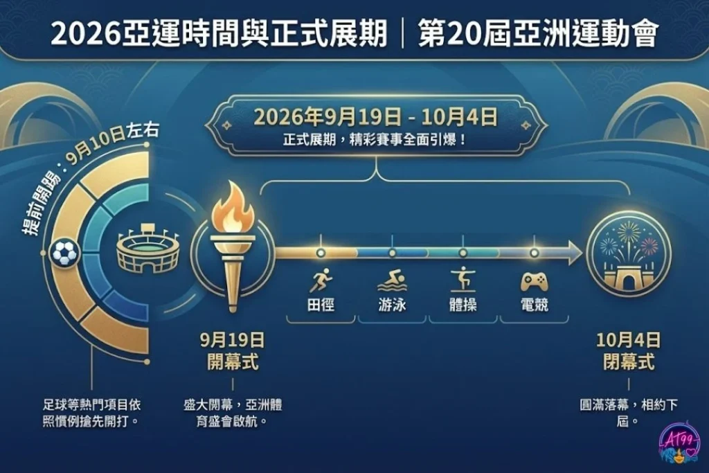 2026亞運 2026亞運地點 2026亞運時間 2026亞運項目 2026亞運直播
