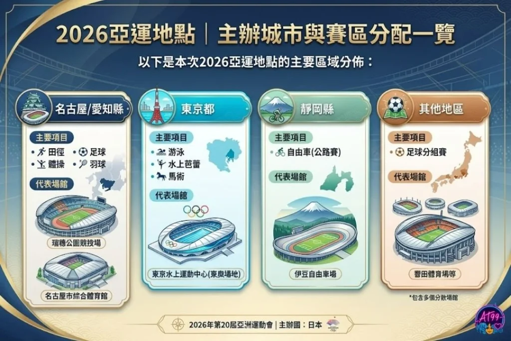 2026亞運 2026亞運地點 2026亞運時間 2026亞運項目 2026亞運直播