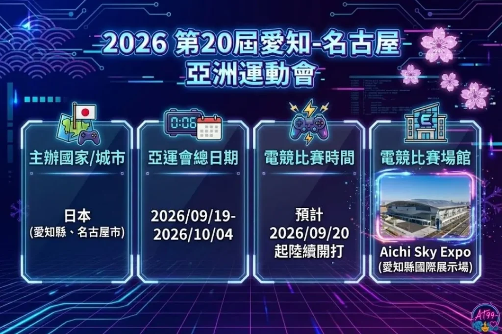 2026亞洲運動會電競