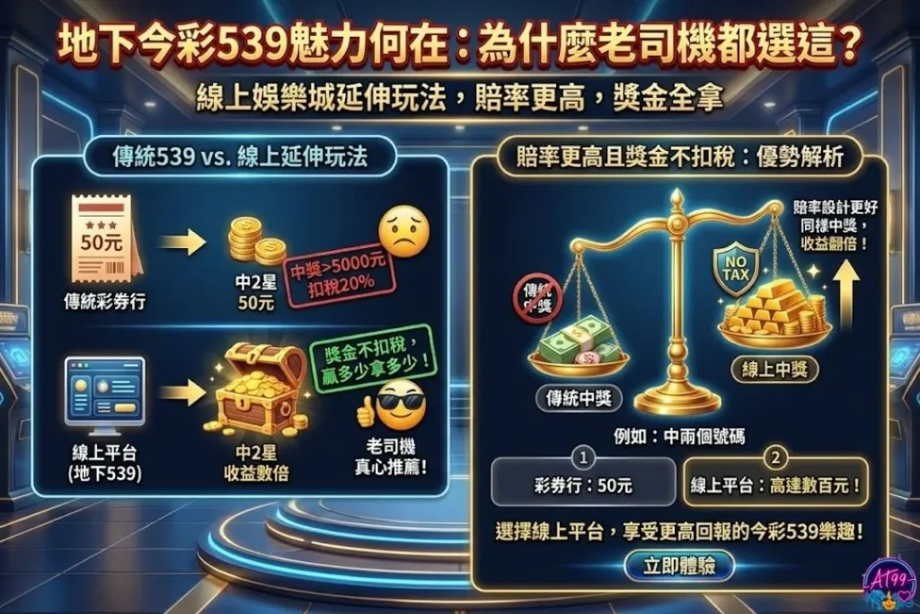 今彩539開獎號碼