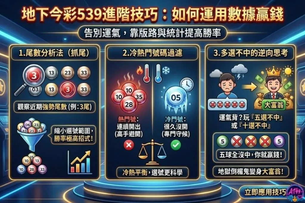 今彩539投注技巧