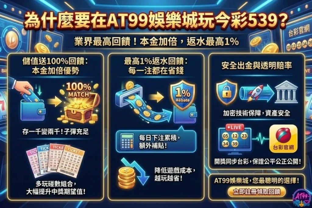 AT99今彩539怎麼玩