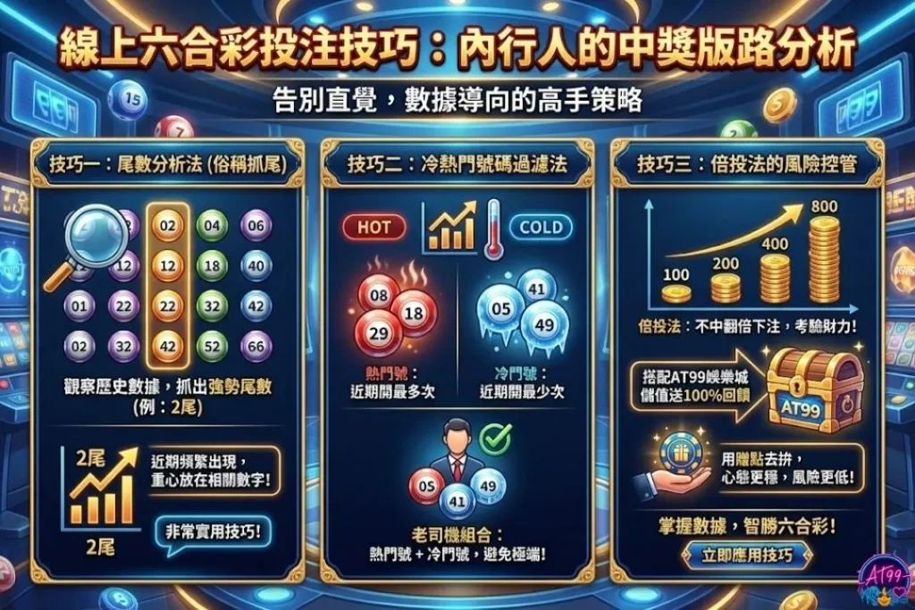 線上六合彩技巧