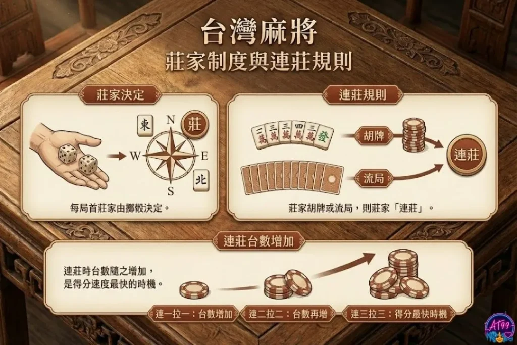 台灣麻將規則
