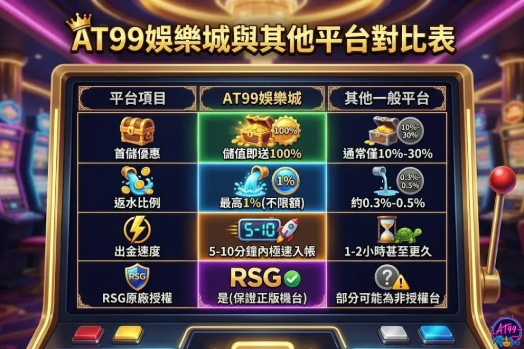 AT99雷神之錘攻略