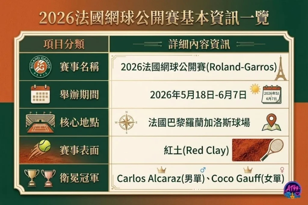 2026法國網球公開賽時間