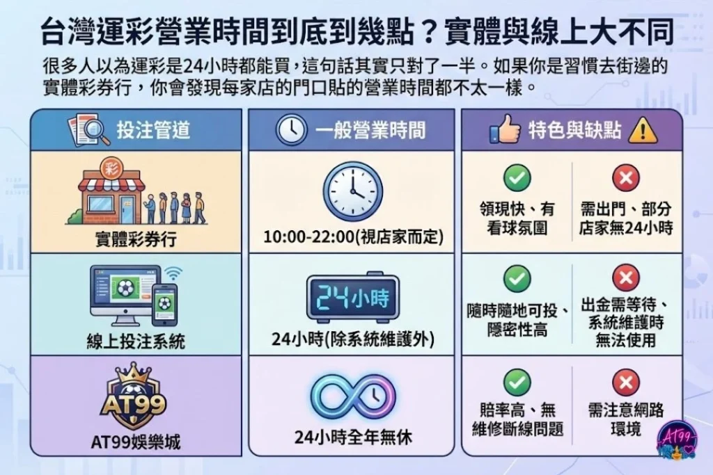 台灣運彩營業時間
