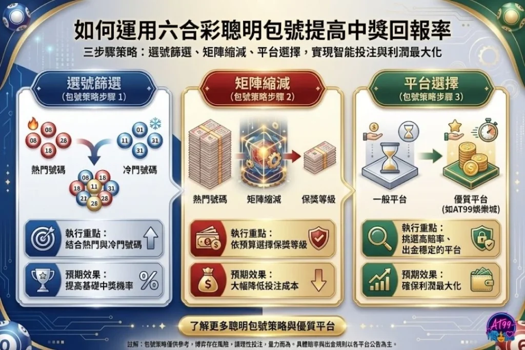 六合彩聰明組合表