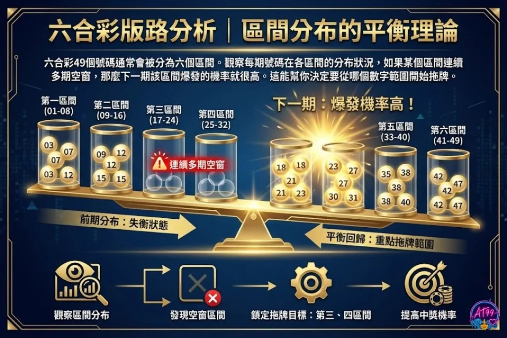 六合彩拖牌技巧