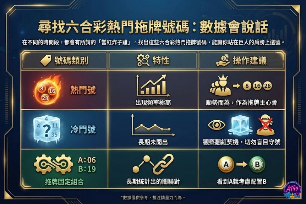六合彩熱門拖牌號碼