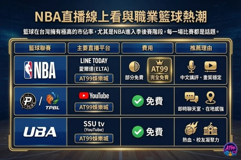 NBA直播線上看