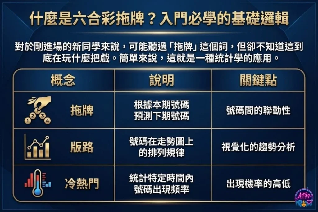 六合彩拖牌規律