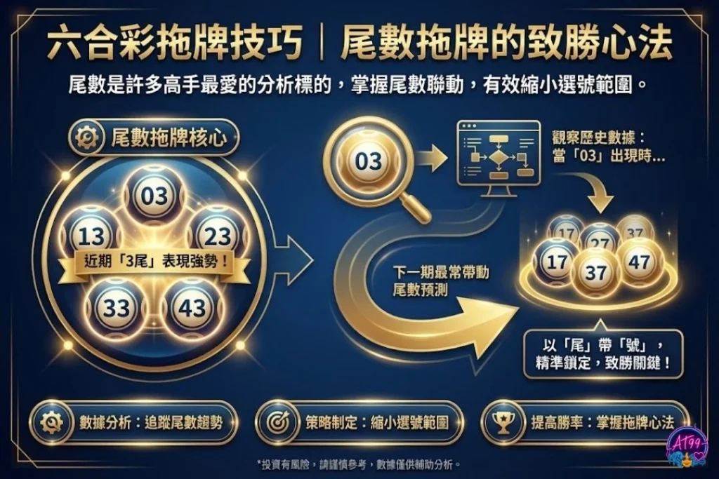 六合彩熱門拖牌號碼