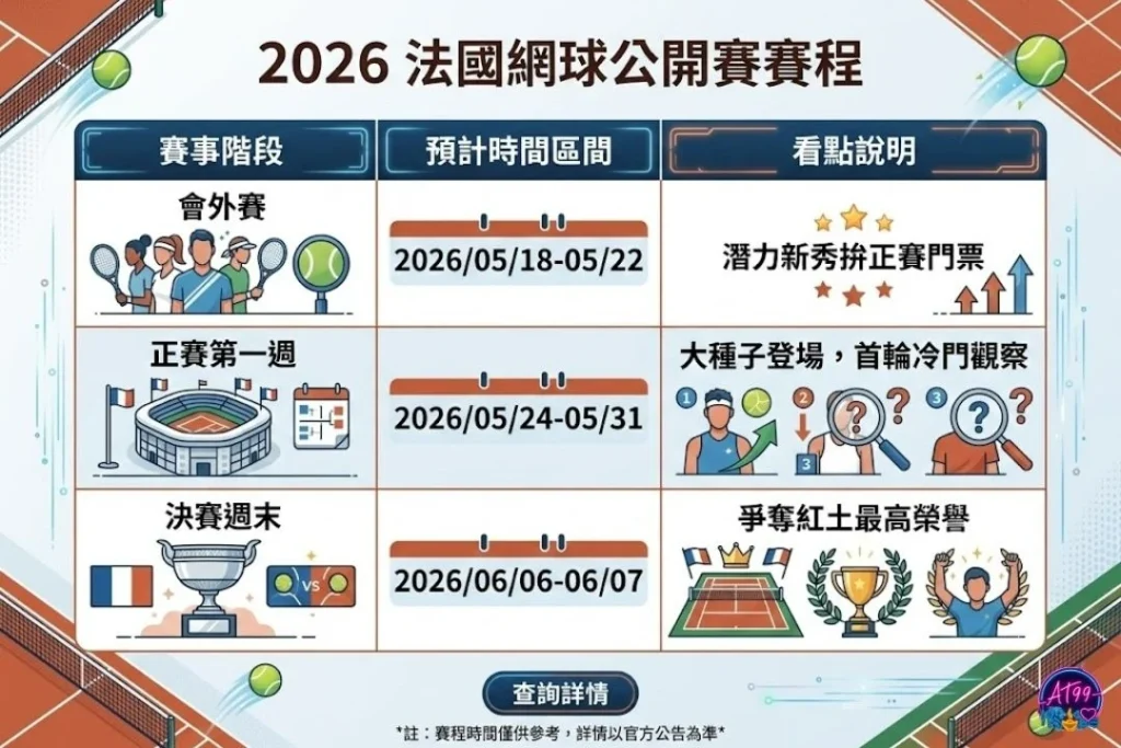 2026法國網球公開賽