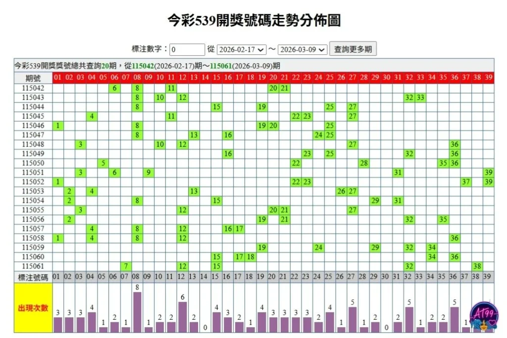 539走勢圖