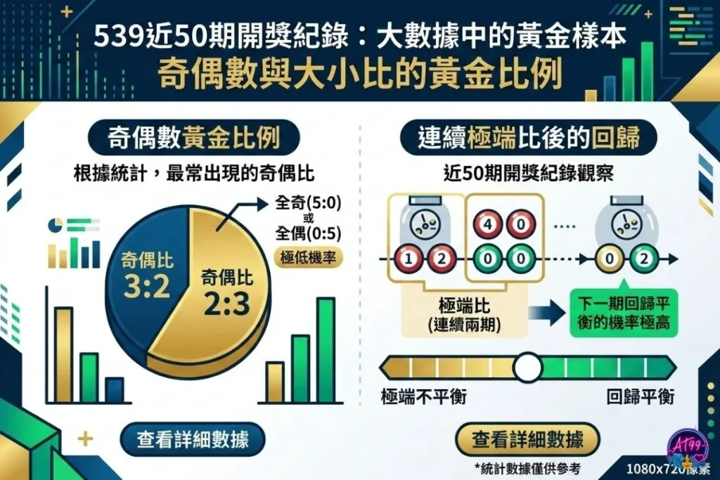 539近50期開獎