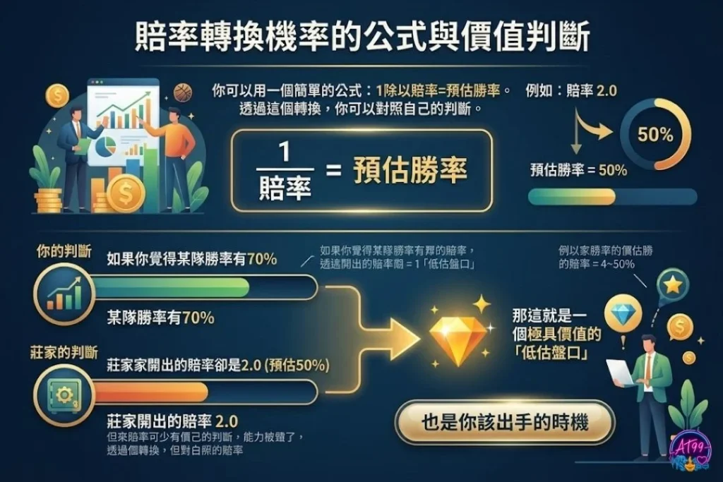 運彩賠率怎麼看