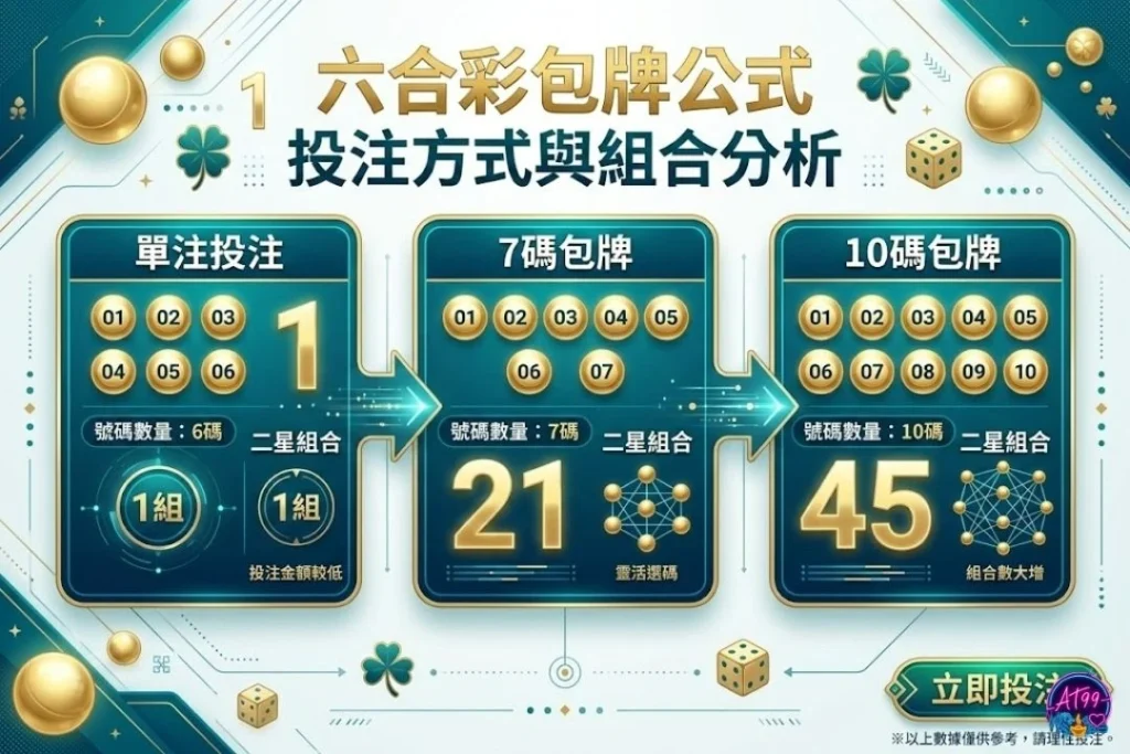六合彩包牌公式