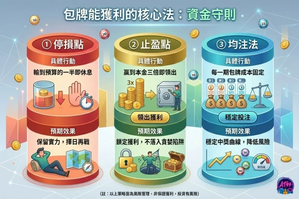 六合彩包牌公式