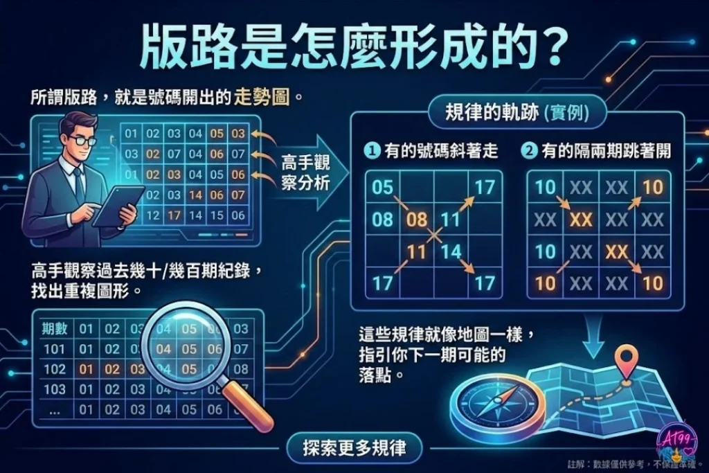 六合彩拖牌版路