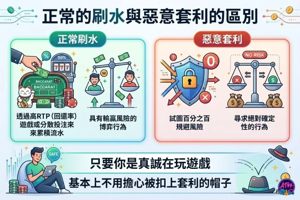 娛樂城正常出金