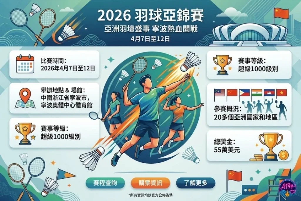 2026羽球亞錦賽時間：4月7日至12日