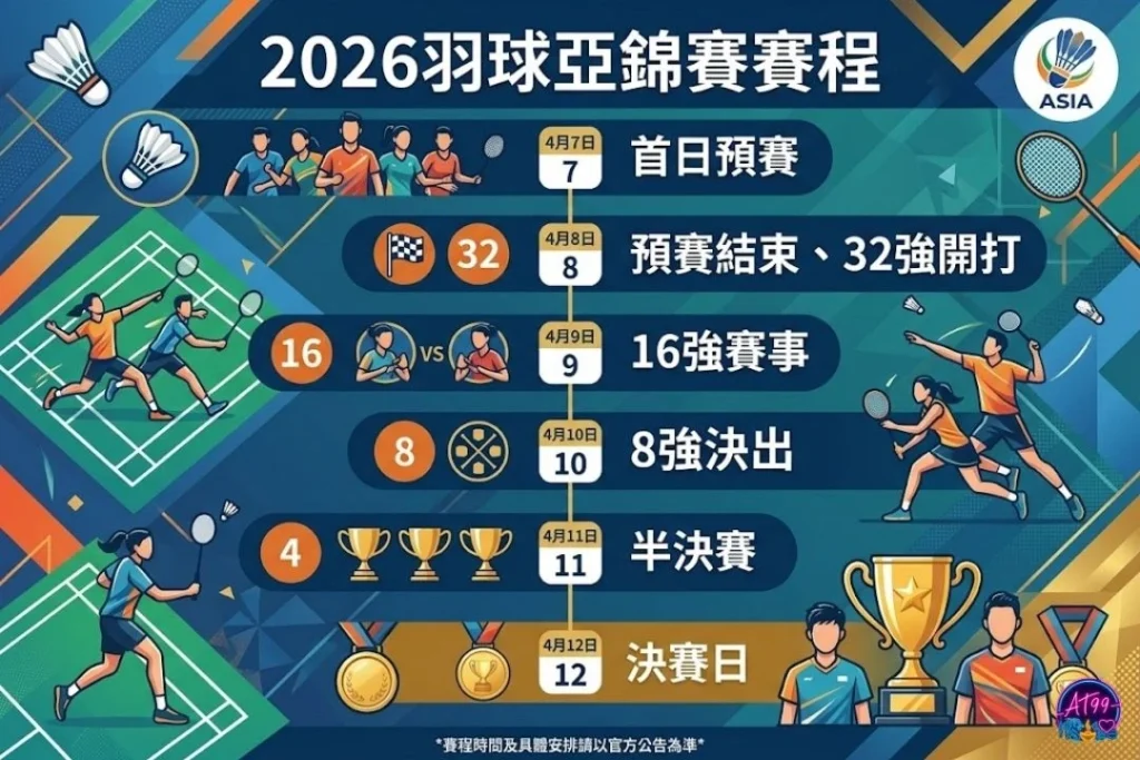 2026羽球亞錦賽賽程：每日時程與五大項目