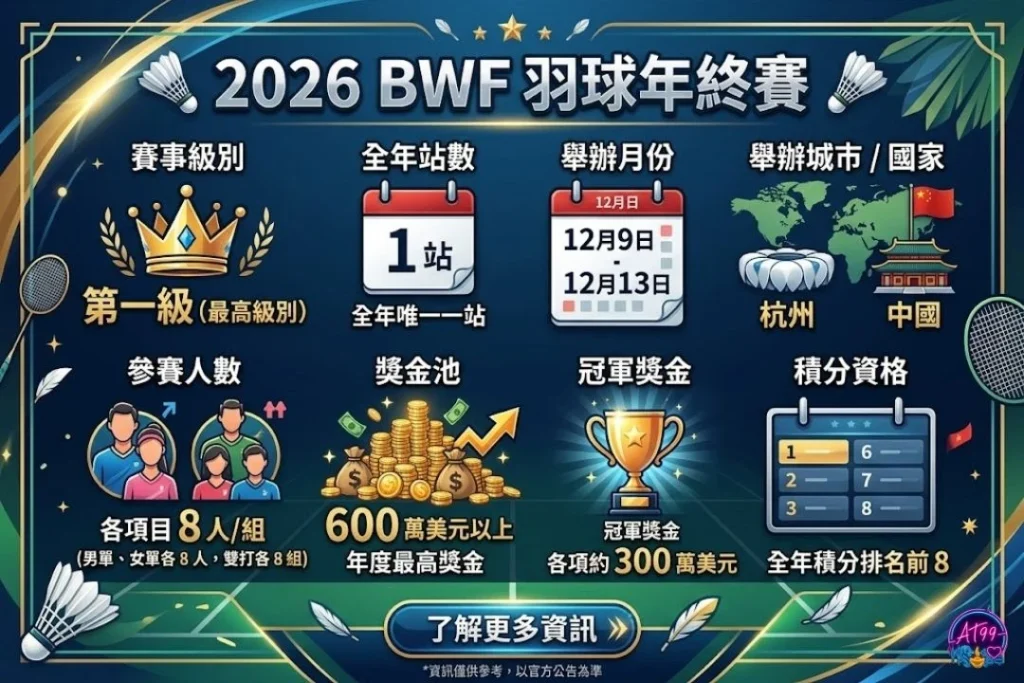 2026BWF年終賽簡介