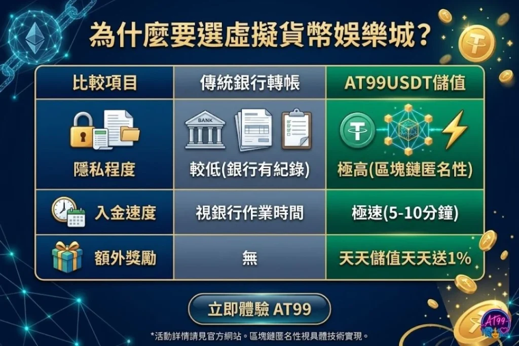 虛擬貨幣娛樂城優勢分析