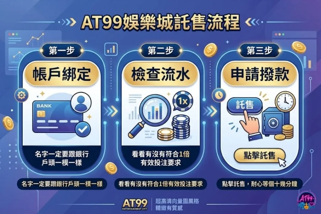 AT99娛樂城換現金流程,只要三步驟!