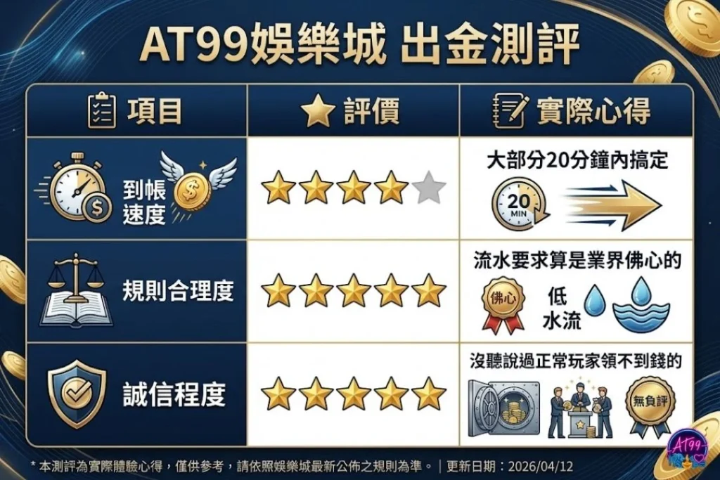 AT99娛樂城出金穩嗎?實測結果讓人安心!