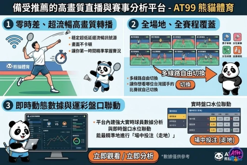 AT99娛樂城2026中國羽球公開賽直播特約觀賽專區，提供即時賽程數據與高勝率羽球運彩盤口。