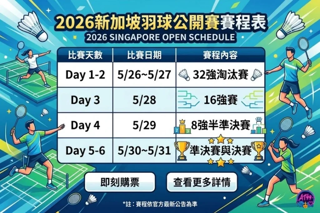 2026新加坡羽球公開賽賽程表，每日對戰進度與32強至決賽籤表安排。