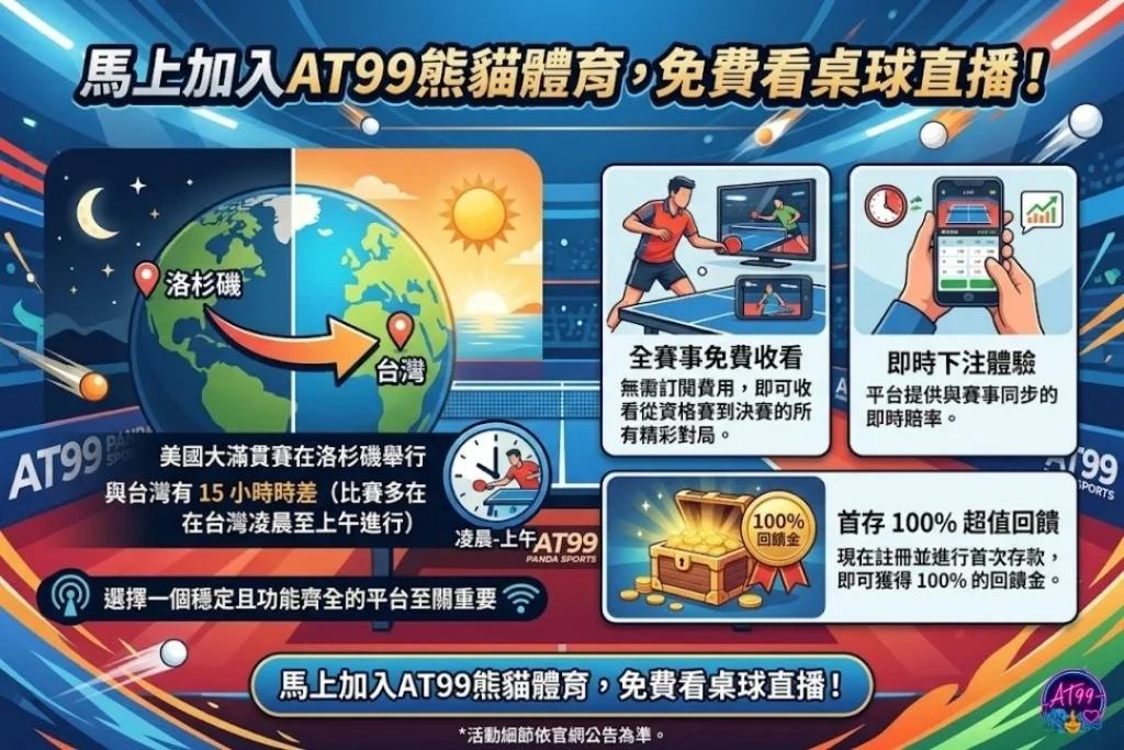 2026WTT美國大滿貫轉播收看指南，免費手機線上看桌球直播。