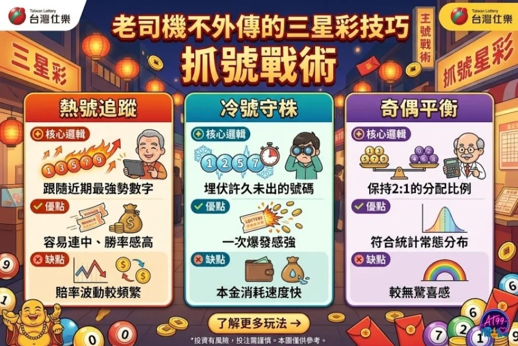 老司機不外傳的三星彩技巧與抓號戰術，包含大數據分析、三星彩包牌策略與選台工具應用。
