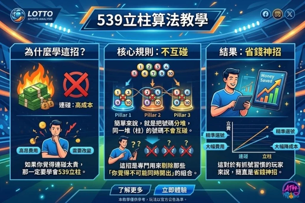 539立柱算法教學，教你如何分類號碼節省539連碰投注成本。