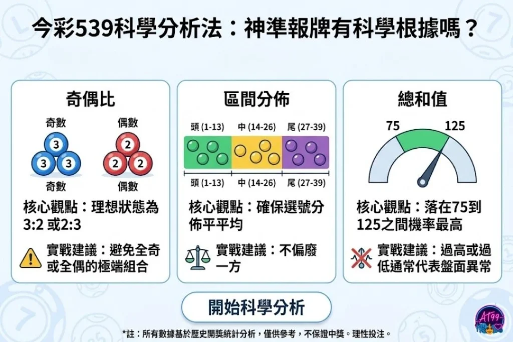 539神準報牌三大方法圖解