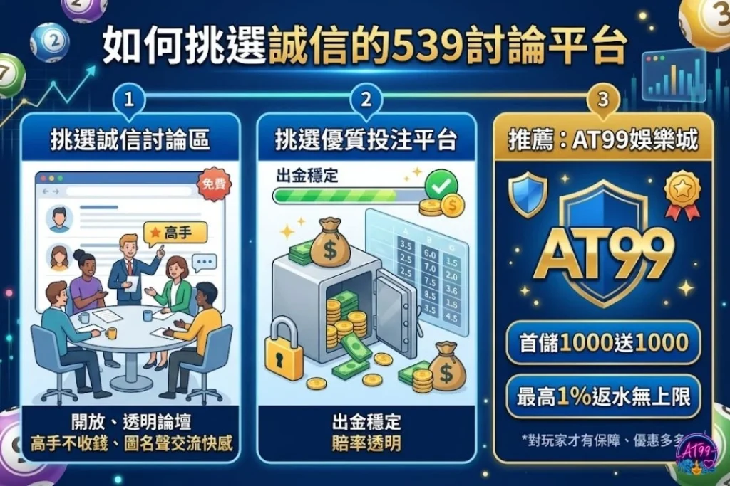 如何挑選誠信的 539 討論與預測平台，查看高手討論區評價。