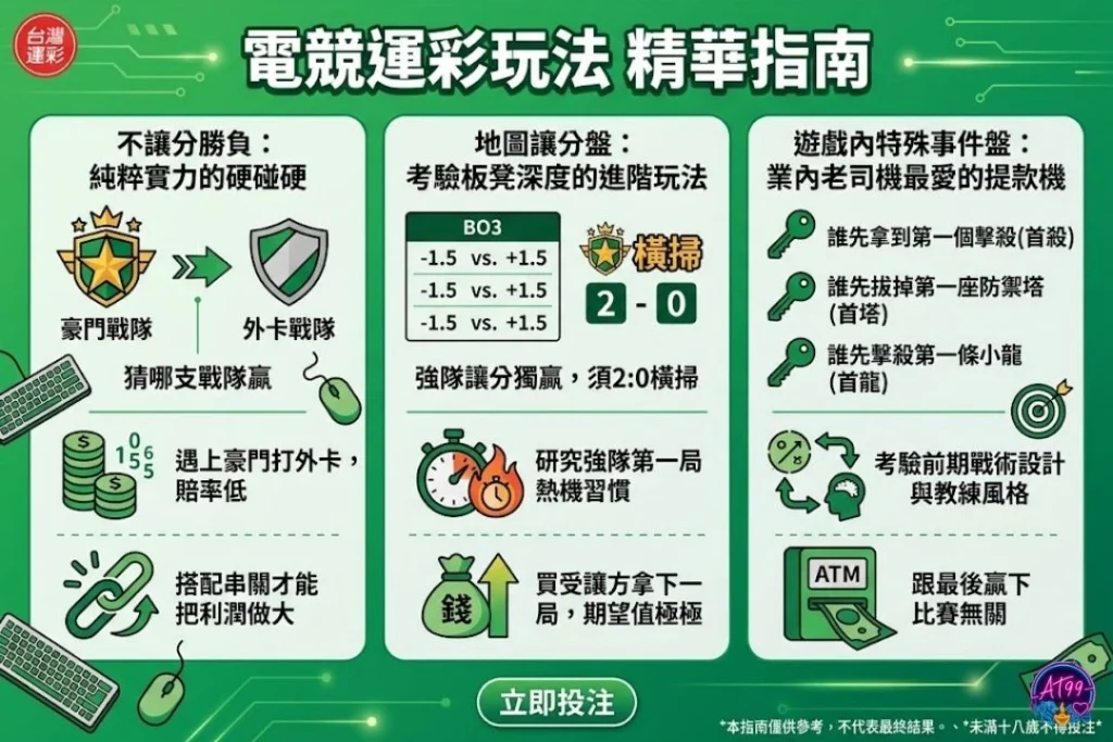 電競運彩玩法與大數據精單指南圖解,包含獨贏讓分、地圖大小與特殊事件的數據過濾邏輯。
