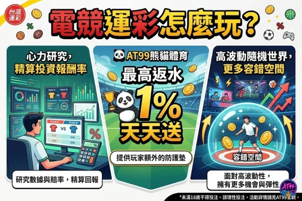 電競運彩場中投注走地滾球控注教學,展示AT99最高返水1%天天送專屬福利。