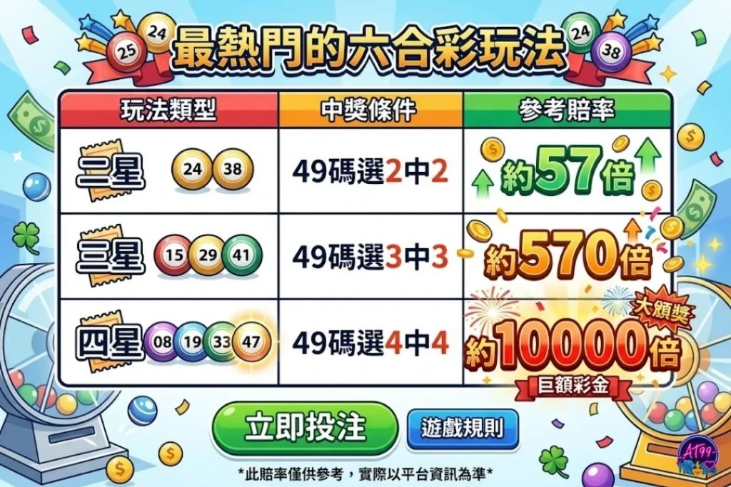 最熱門的六合彩二三四星玩法對照表，拆解二星中2中2、三星中3中3與四星中4中4的連碰中獎倍數。