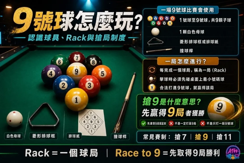 9號球怎麼玩基本概念圖表，介紹撞球9號球目標是用母球依序擊打1號至9號球。