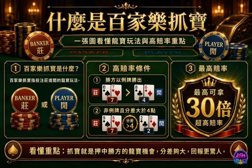什麼是百家樂抓寶之百家樂邊注、博牌規則與最高30倍賠率核心機制圖表。